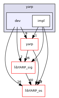 src/libYARP_dev/src/idl_generated_code/yarp/dev