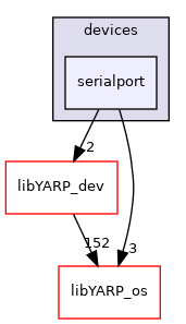 src/devices/serialport