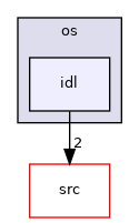 src/libYARP_os/src/yarp/os/idl