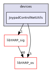 src/devices/JoypadControlNetUtils