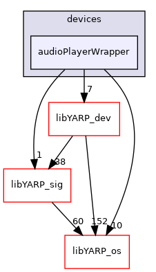 src/devices/audioPlayerWrapper
