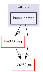 src/carriers/bayer_carrier