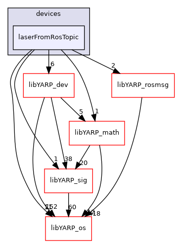 src/devices/laserFromRosTopic