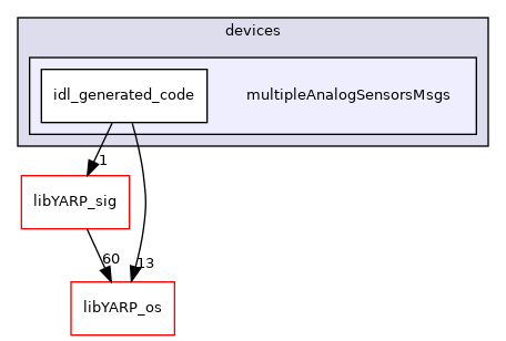 src/devices/multipleAnalogSensorsMsgs