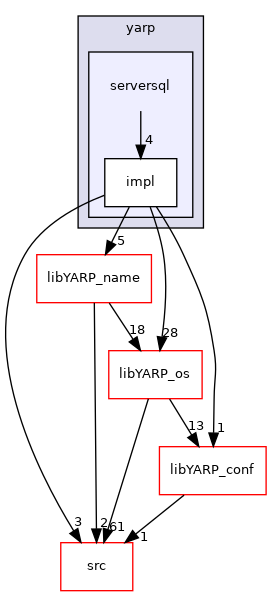 src/libYARP_serversql/src/yarp/serversql