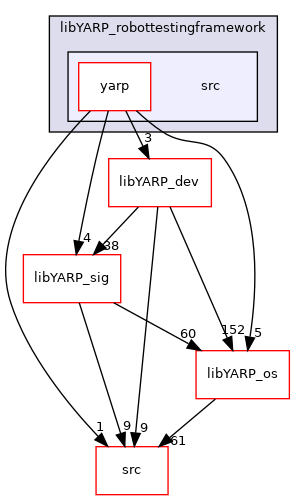 src/libYARP_robottestingframework/src