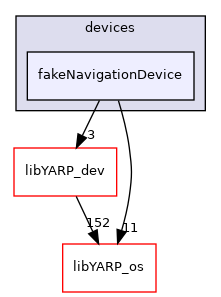 src/devices/fakeNavigationDevice