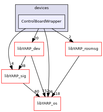 src/devices/ControlBoardWrapper