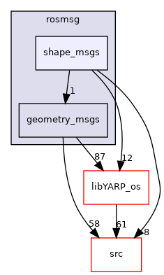 src/libYARP_rosmsg/src/idl_generated_code/yarp/rosmsg/shape_msgs