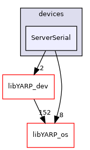 src/devices/ServerSerial
