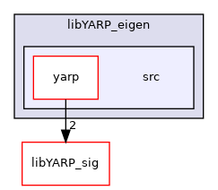 src/libYARP_eigen/src