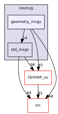 src/libYARP_rosmsg/src/idl_generated_code/yarp/rosmsg/geometry_msgs