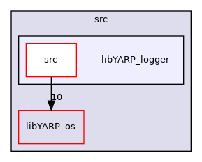 src/libYARP_logger