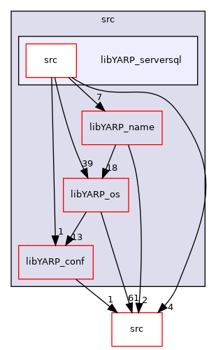 src/libYARP_serversql