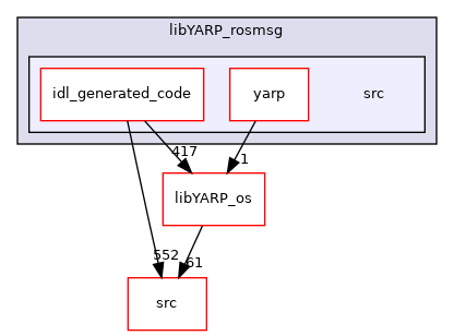 src/libYARP_rosmsg/src