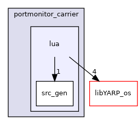 src/carriers/portmonitor_carrier/lua