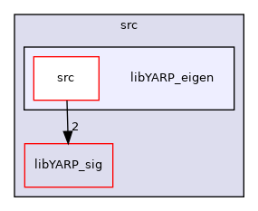src/libYARP_eigen