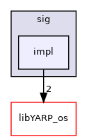 src/libYARP_sig/src/yarp/sig/impl