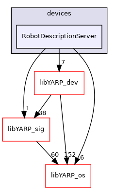 src/devices/RobotDescriptionServer