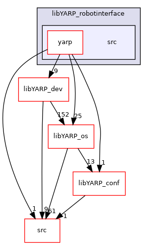 src/libYARP_robotinterface/src