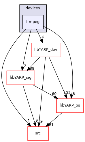 src/devices/ffmpeg