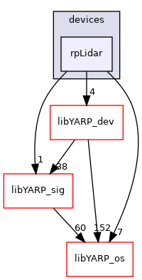 src/devices/rpLidar