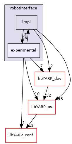 src/libYARP_robotinterface/src/yarp/robotinterface/experimental