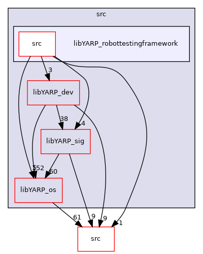 src/libYARP_robottestingframework