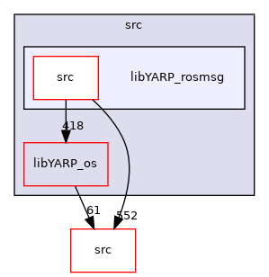 src/libYARP_rosmsg
