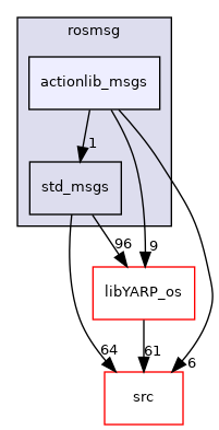 src/libYARP_rosmsg/src/idl_generated_code/yarp/rosmsg/actionlib_msgs