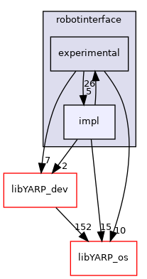 src/libYARP_robotinterface/src/yarp/robotinterface/impl
