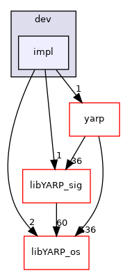 src/libYARP_dev/src/idl_generated_code/yarp/dev/impl