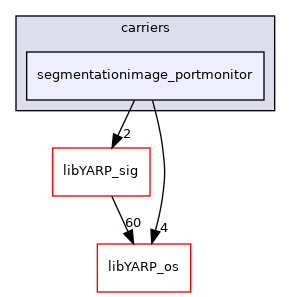 src/carriers/segmentationimage_portmonitor