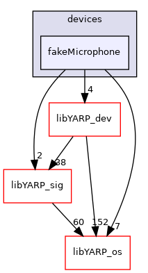 src/devices/fakeMicrophone