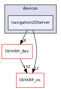 src/devices/navigation2DServer