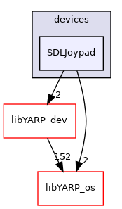 src/devices/SDLJoypad