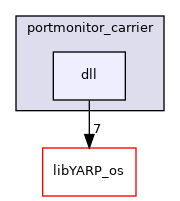 src/carriers/portmonitor_carrier/dll