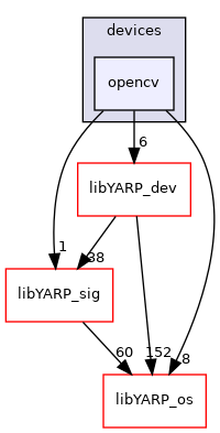 src/devices/opencv