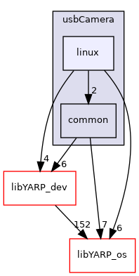 src/devices/usbCamera/linux