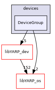 src/devices/DeviceGroup