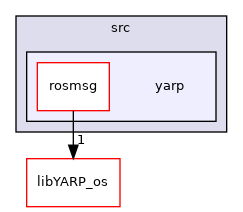 src/libYARP_rosmsg/src/yarp