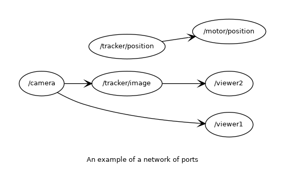 dot_inline_dotgraph_2.png