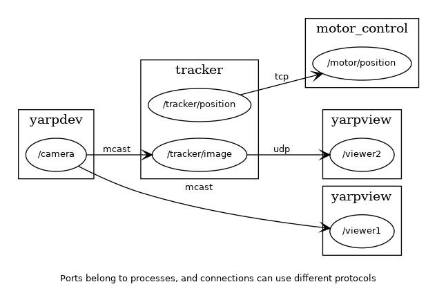 dot_inline_dotgraph_3.png