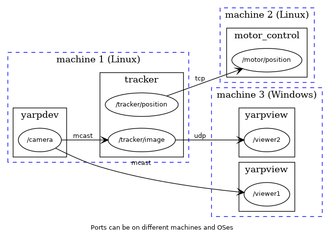 dot_inline_dotgraph_4.png