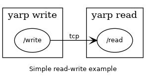 dot_inline_dotgraph_5.png