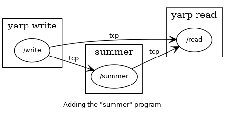 dot_inline_dotgraph_6.png