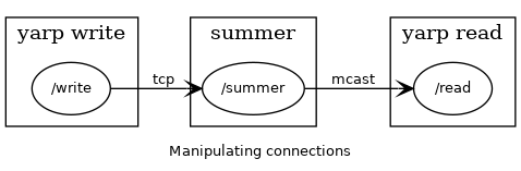 dot_inline_dotgraph_7.png