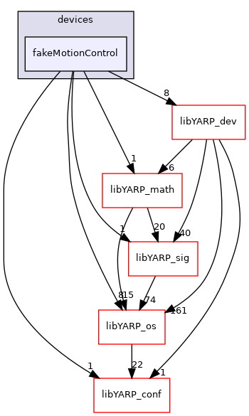 src/devices/fakeMotionControl