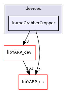 src/devices/frameGrabberCropper