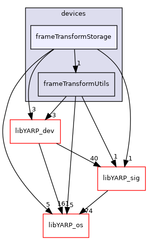 src/devices/frameTransformStorage